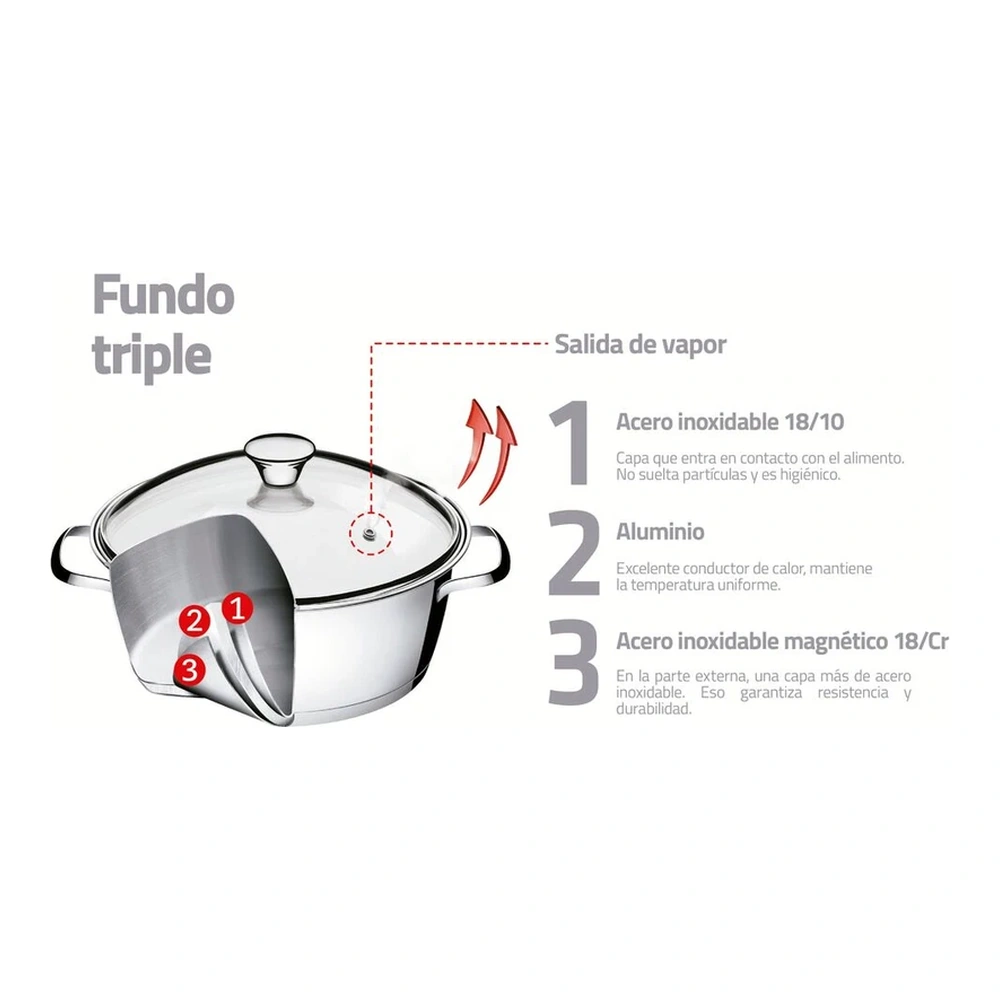 JUEGO DE COCINA 4PZ ALLEGRA TRAMONTINA T65650C 3