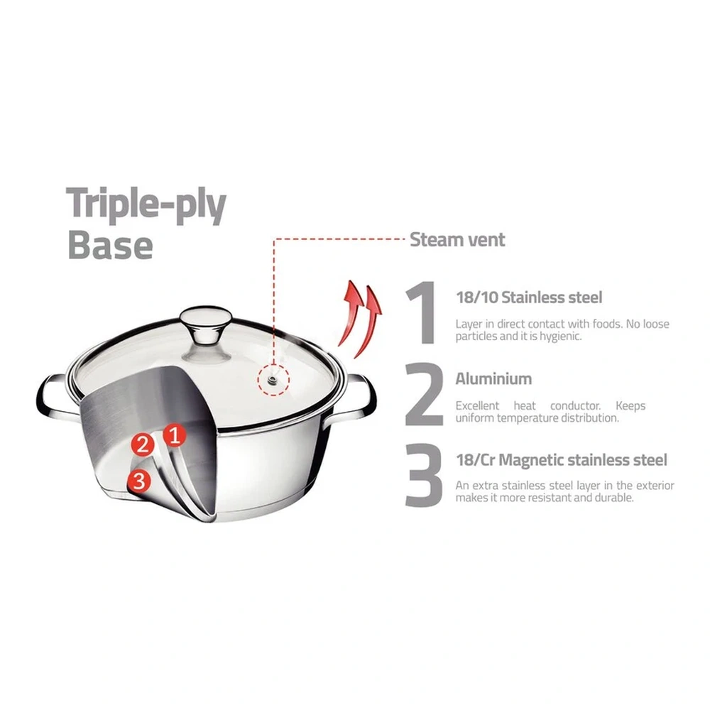 JUEGO DE COCINA 3PZ  ALLEGRA TRAMONTINA T656602 4