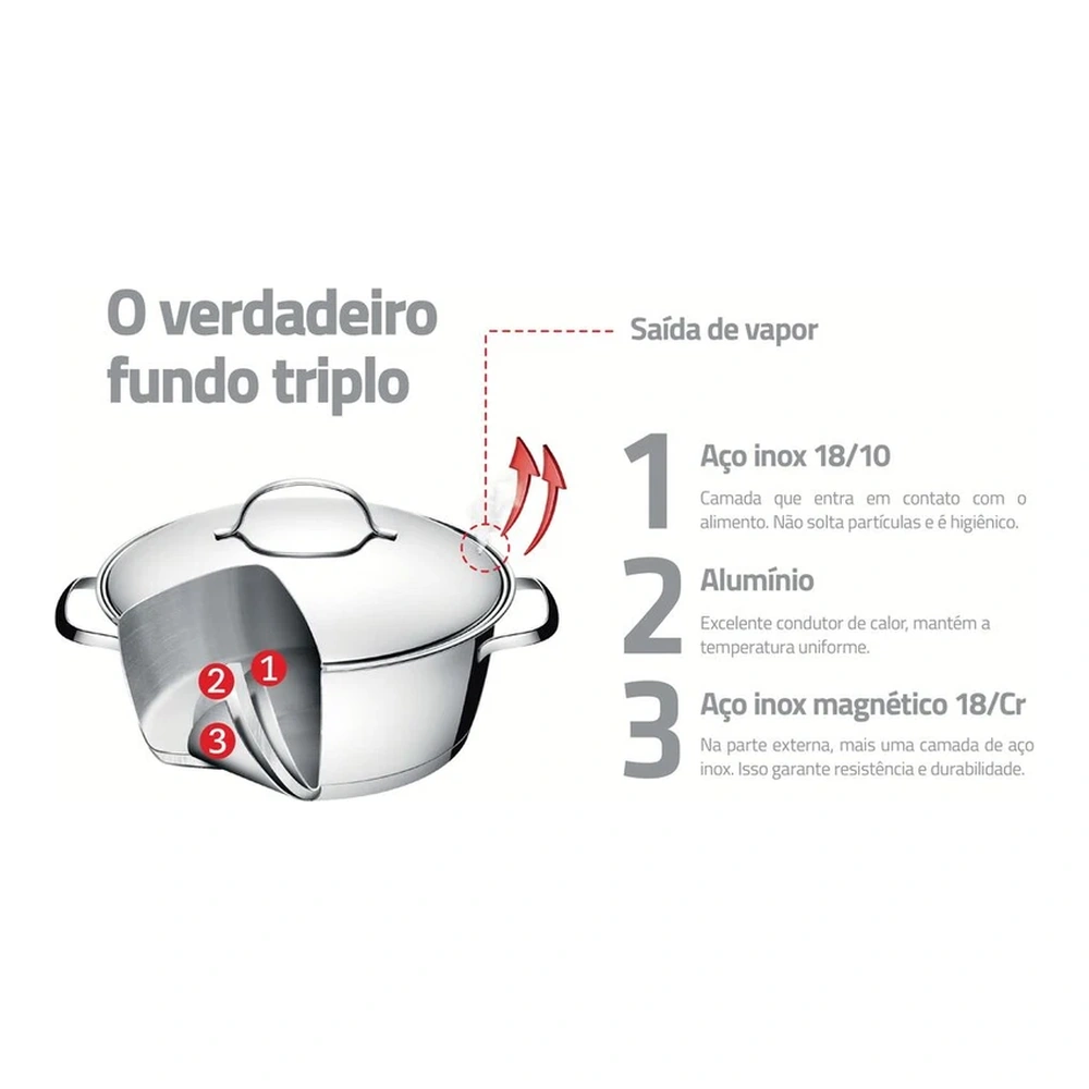 JUEGO DE COCINA 4PZ  ALLEGRA TRAMONTINA T65650G 5