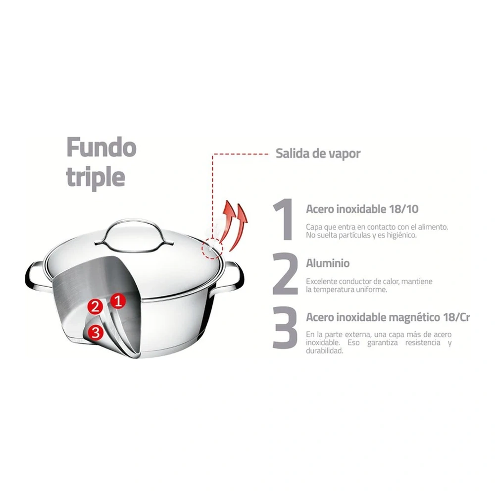 JUEGO DE COCINA 3PZAS ALLEGRA TRAMONTINA T65660B 3