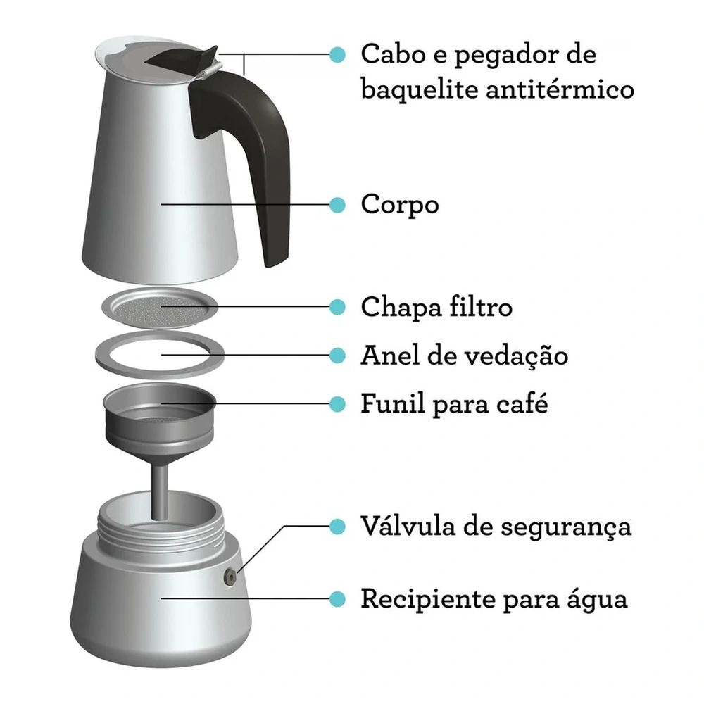 CAFETERA ESPRESSO ITALIANA TRAMONTINA T61768 5